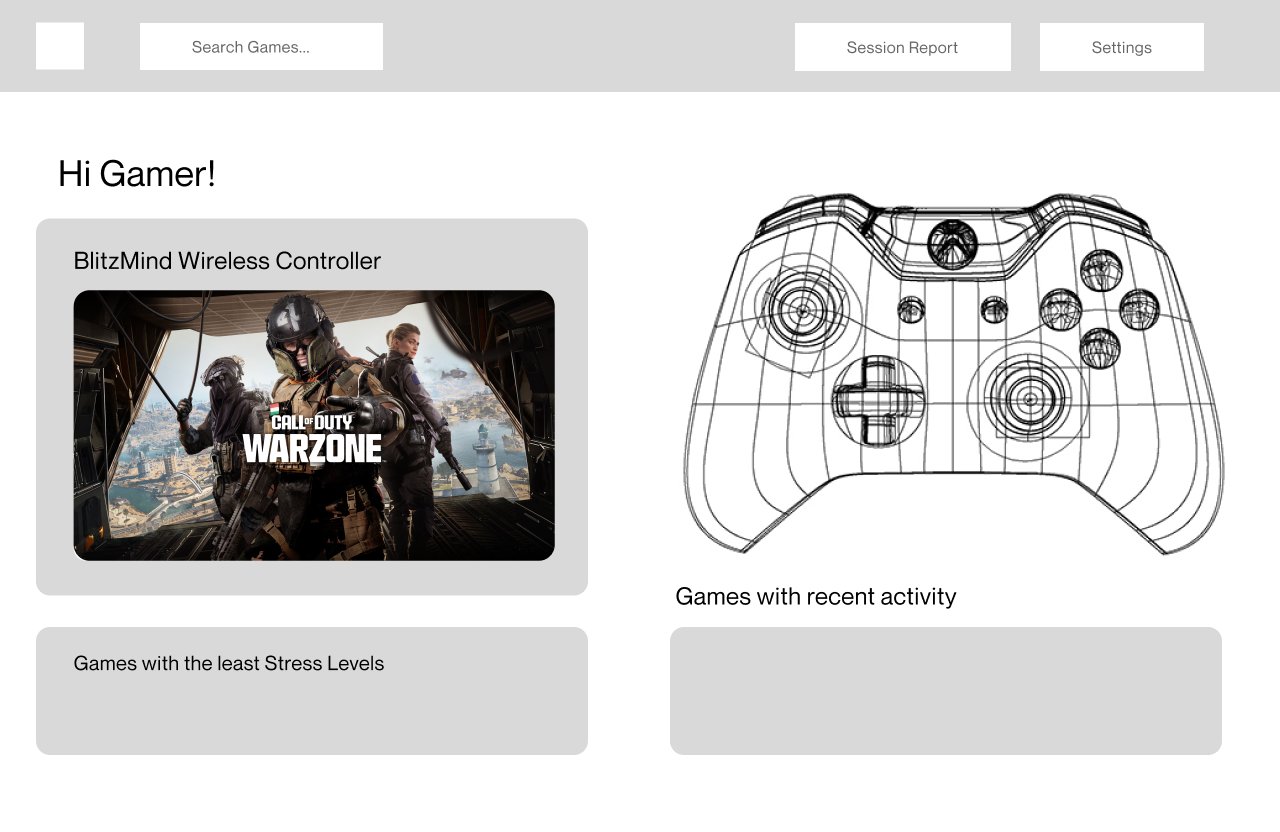 Wireframe — home dashboard with controller diagram