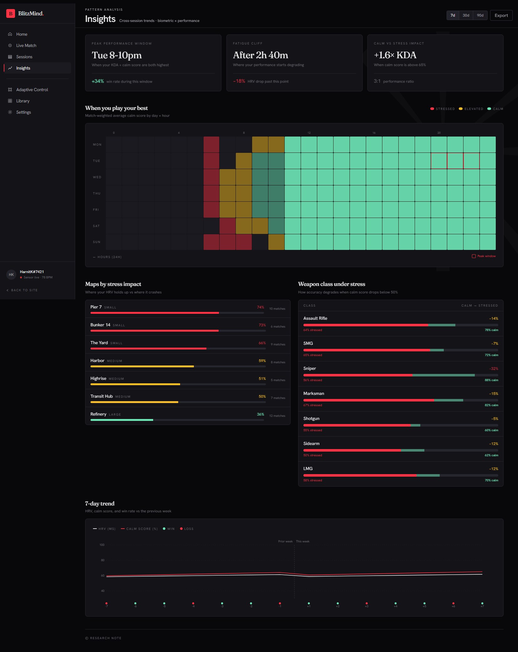 BlitzMind insights — biometric-by-performance pattern analysis and heatmap