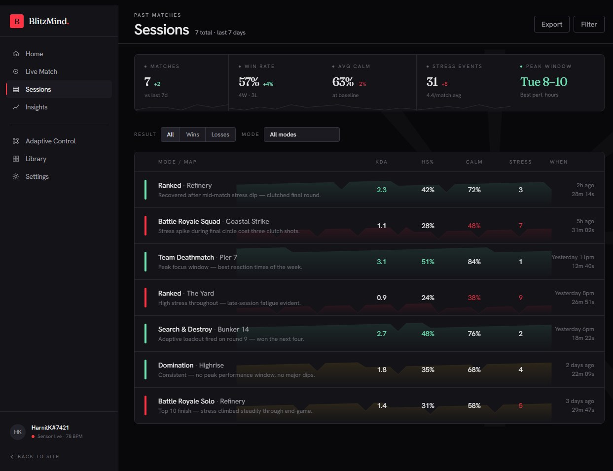 BlitzMind sessions — every past match scored on KDA, calm, and stress