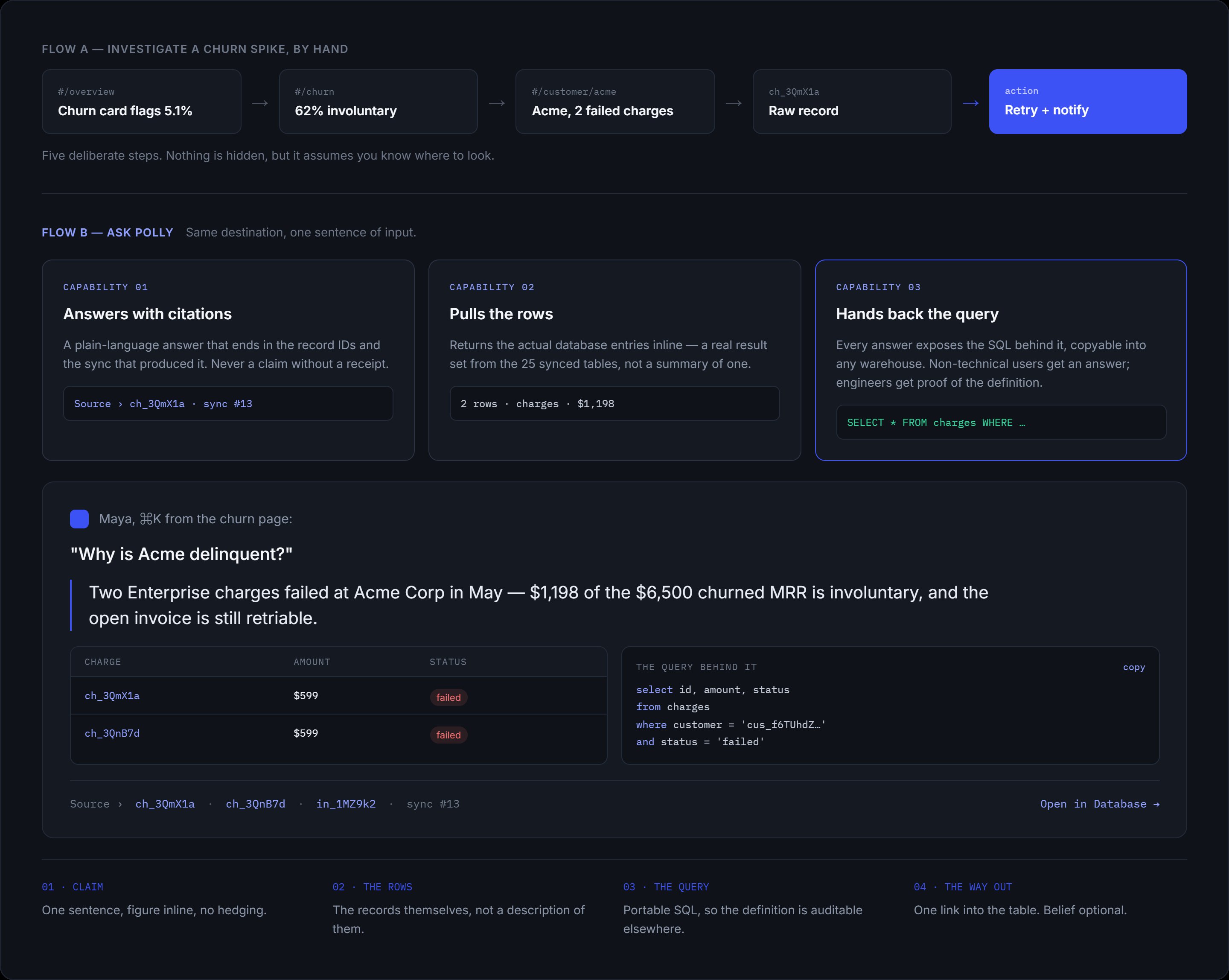 Key flows and Ask Polly capabilities — how a plain-English question resolves against the Stripe database