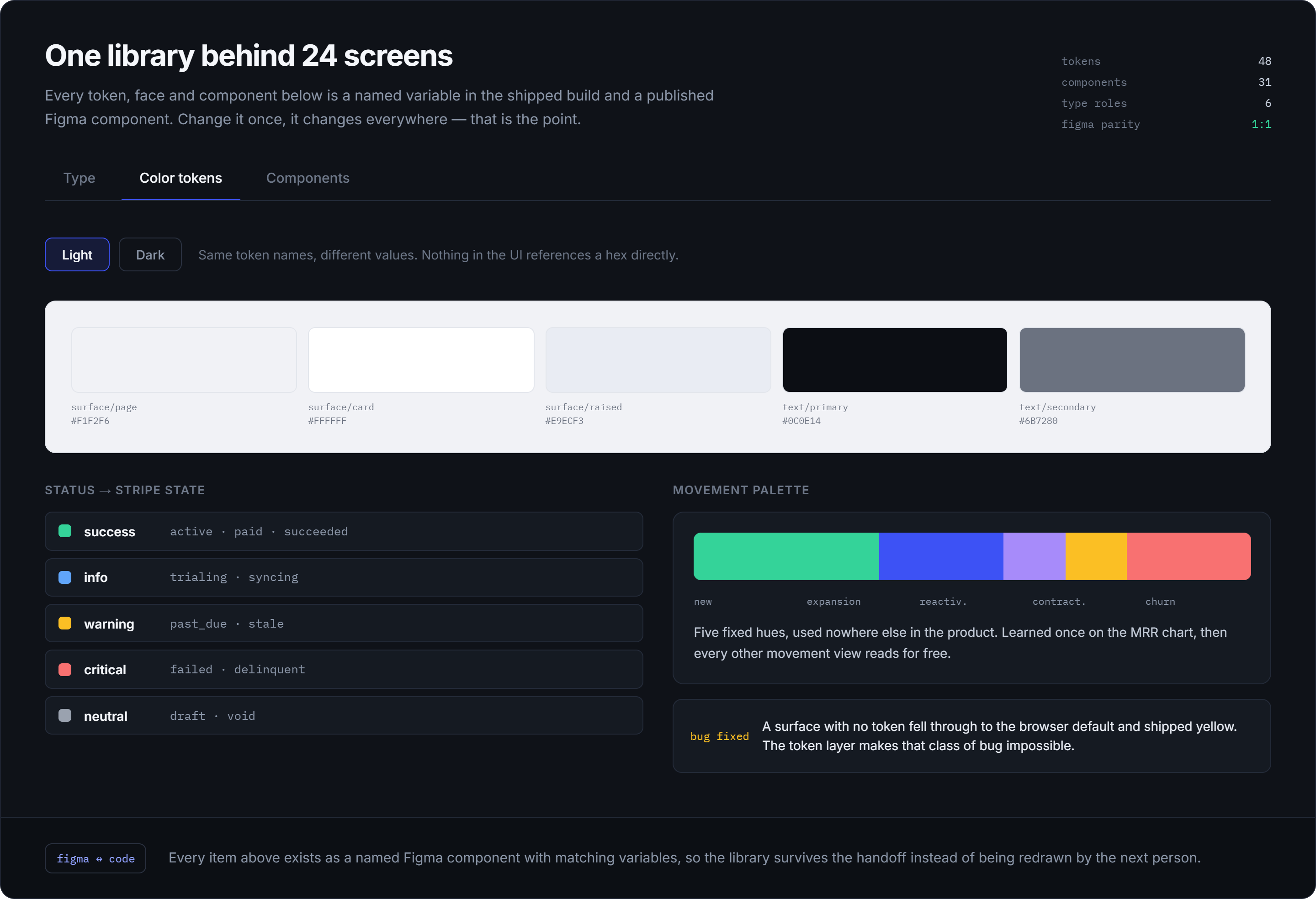 Design system — colour tokens, light theme
