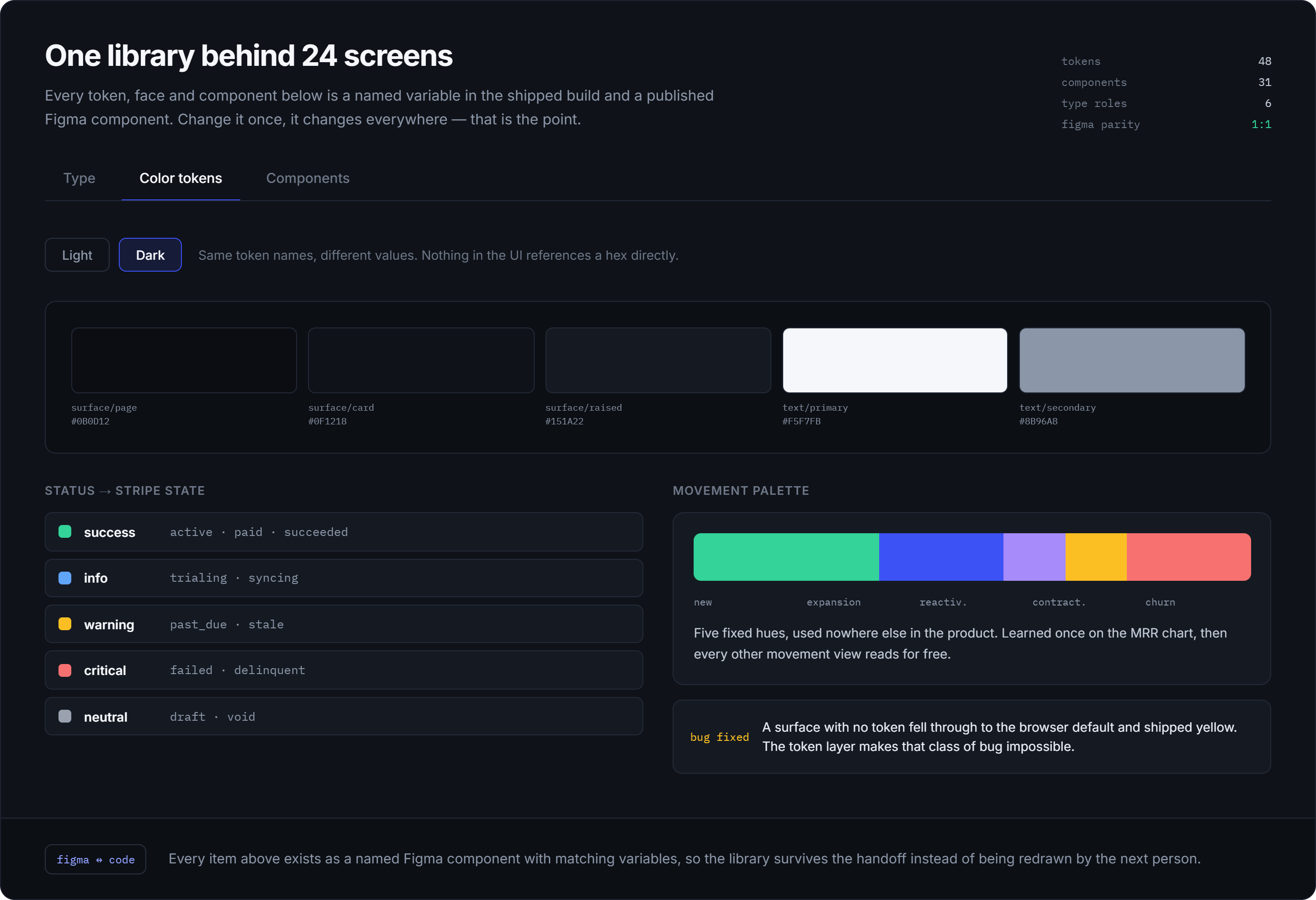 Design system — colour tokens, dark theme