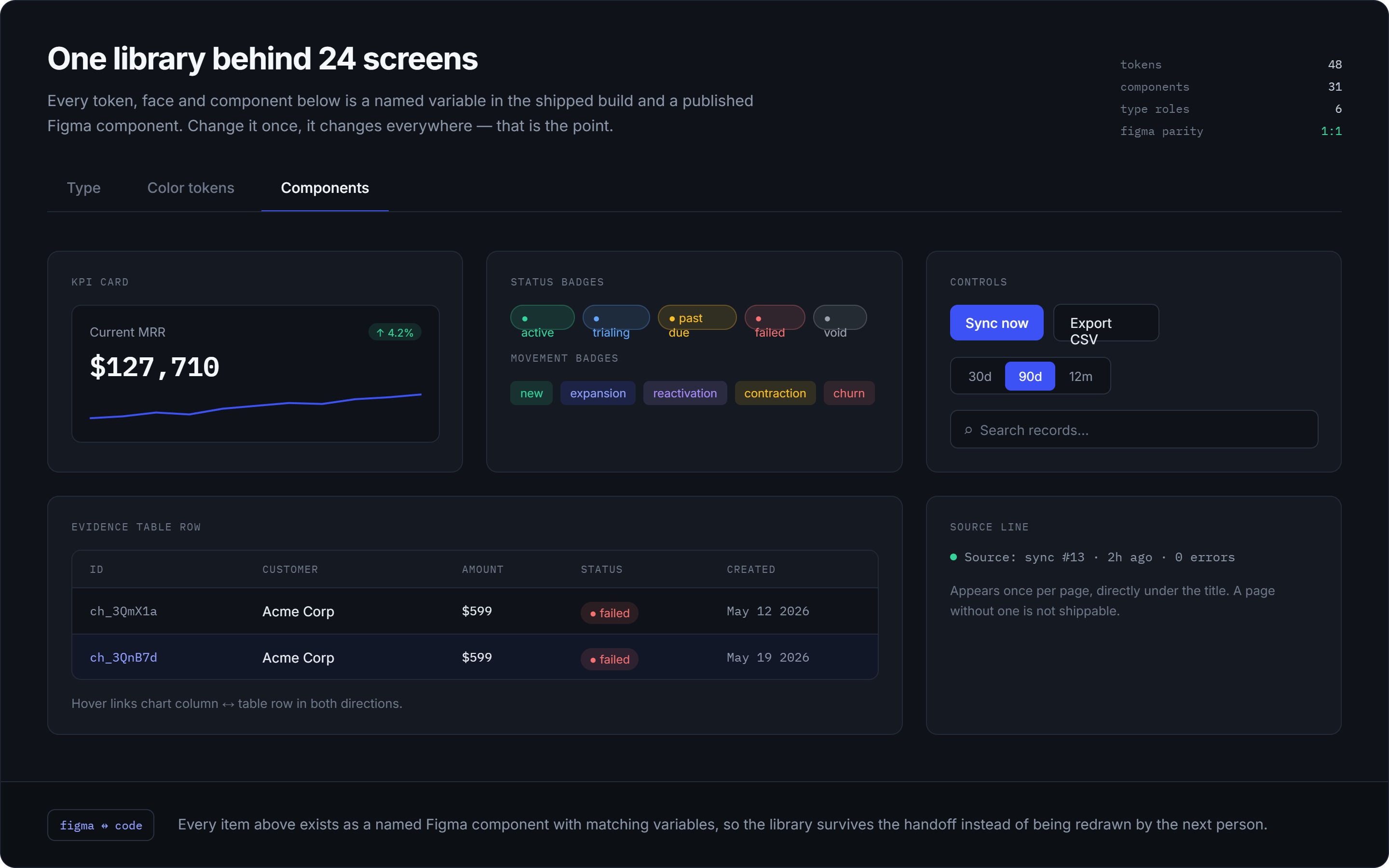 Design system — component library