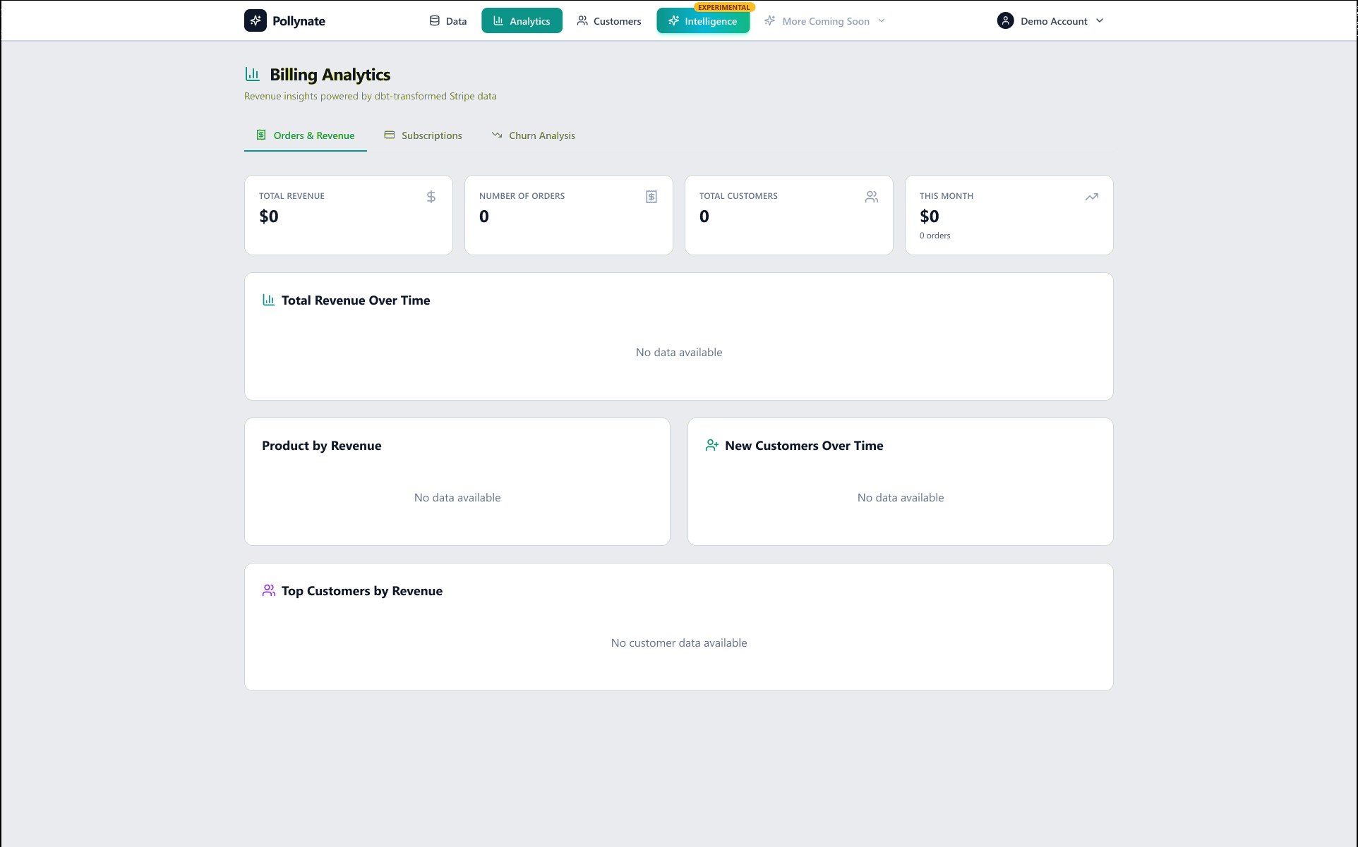Before — billing analytics leading with charts and empty states