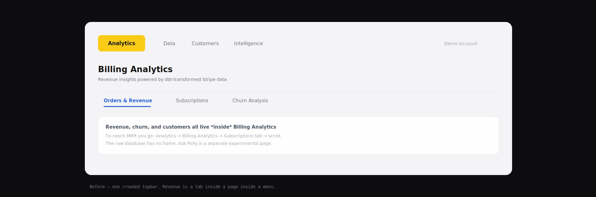 Before — everything crammed under Billing Analytics; revenue is a tab inside a page inside a menu