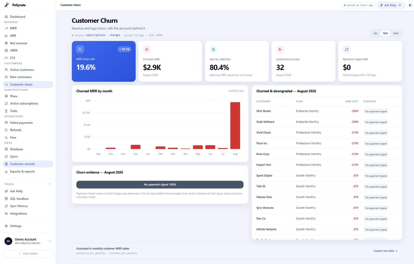 Customer Churn — revenue and logo churn with the accounts behind it