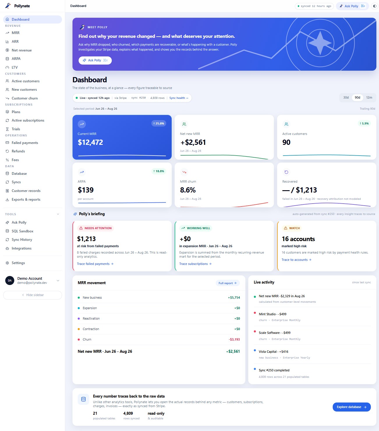 Pollynate Overview dashboard — MRR, active customers, churn, Pollyalt=