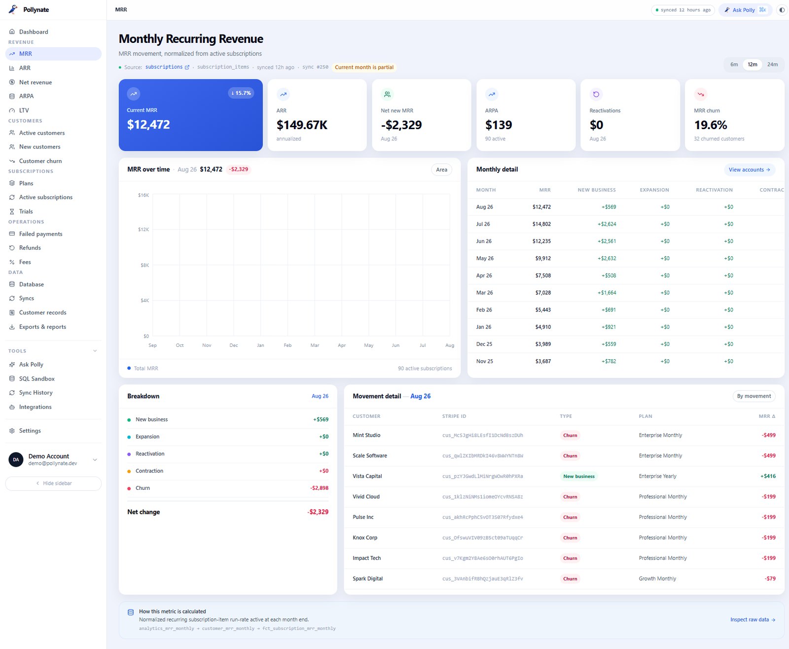 After — Monthly Recurring Revenue with movement, per-customer breakdown, and source lineage